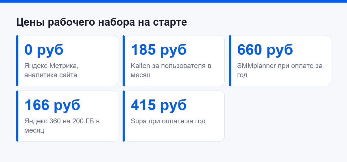 Цены рабочего набора специалиста по контенту