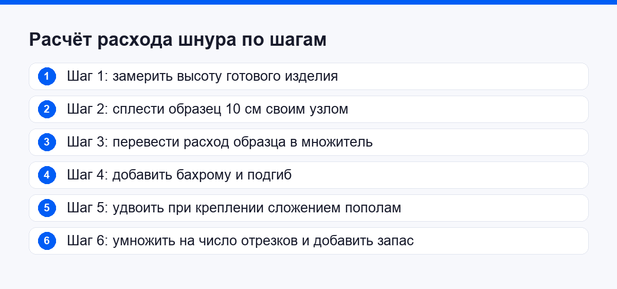 Шесть шагов расчёта расхода шнура для макраме