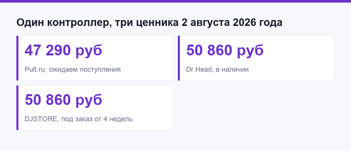 Один контроллер и три ценника в один день