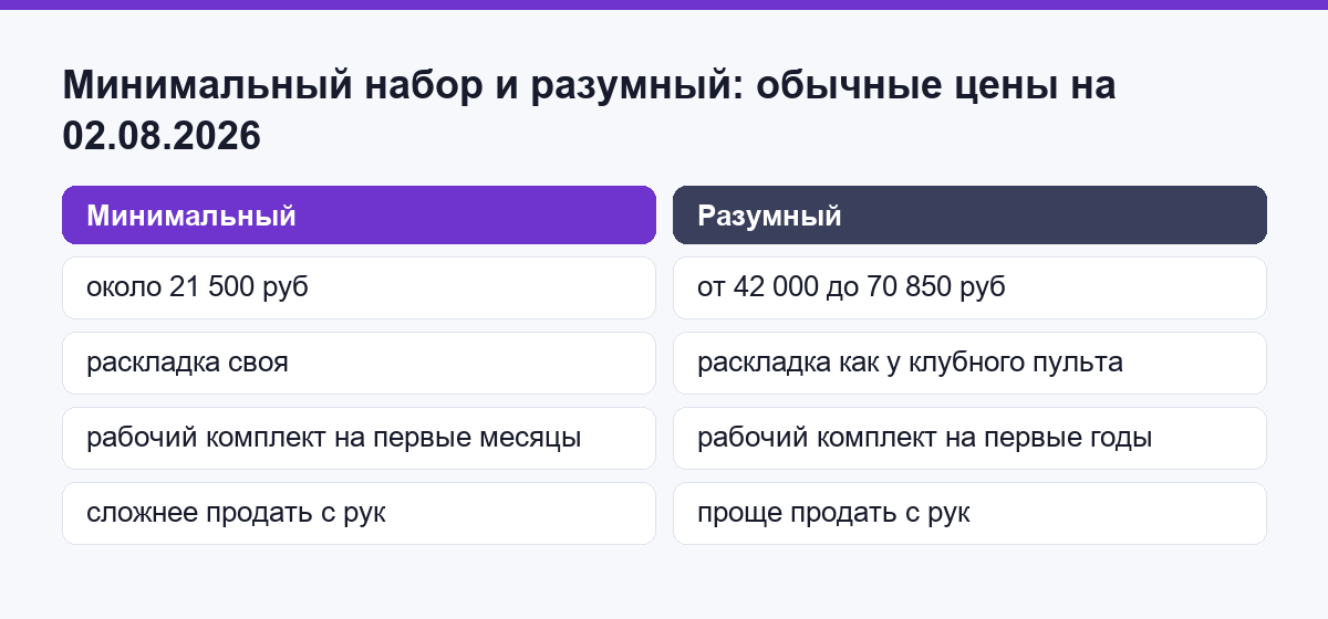 Сравнение минимального и разумного набора для старта