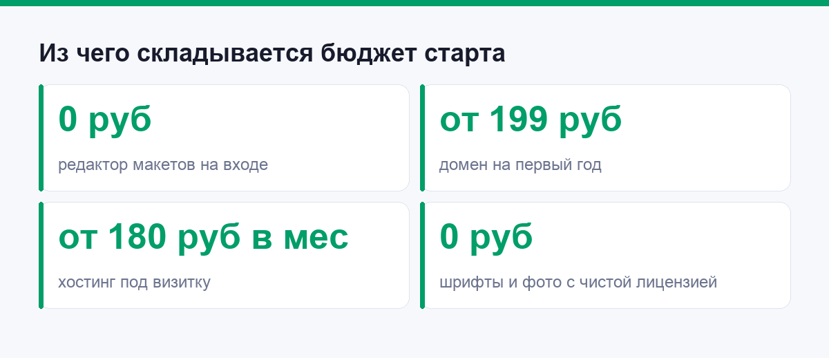 Из чего складывается бюджет старта дизайнера сайтов