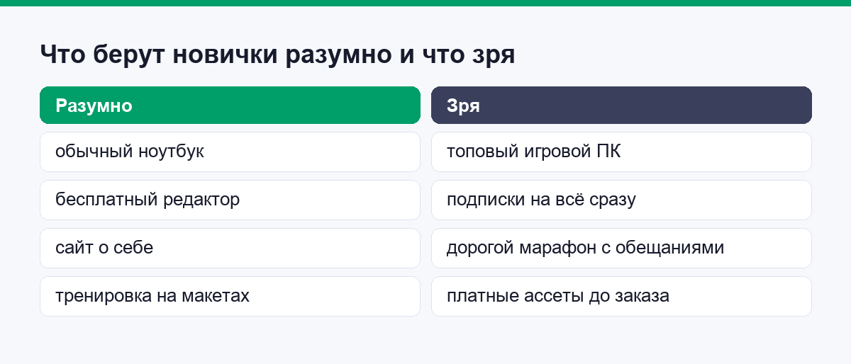 Что новички берут разумно и что покупают зря