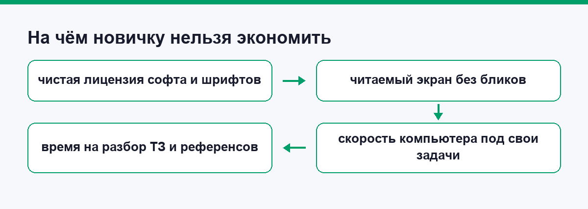 На чём новичку нельзя экономить на старте