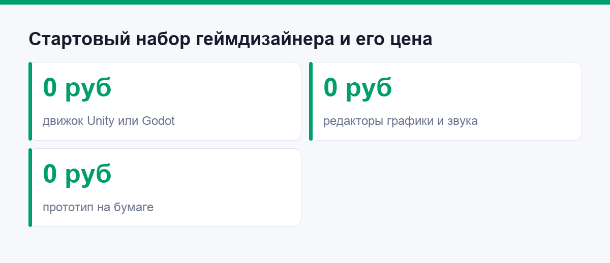 Стартовый набор геймдизайнера и его стоимость на входе