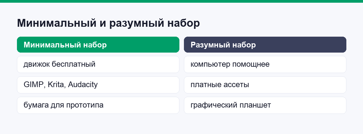 Минимальный и разумный набор для геймдизайнера