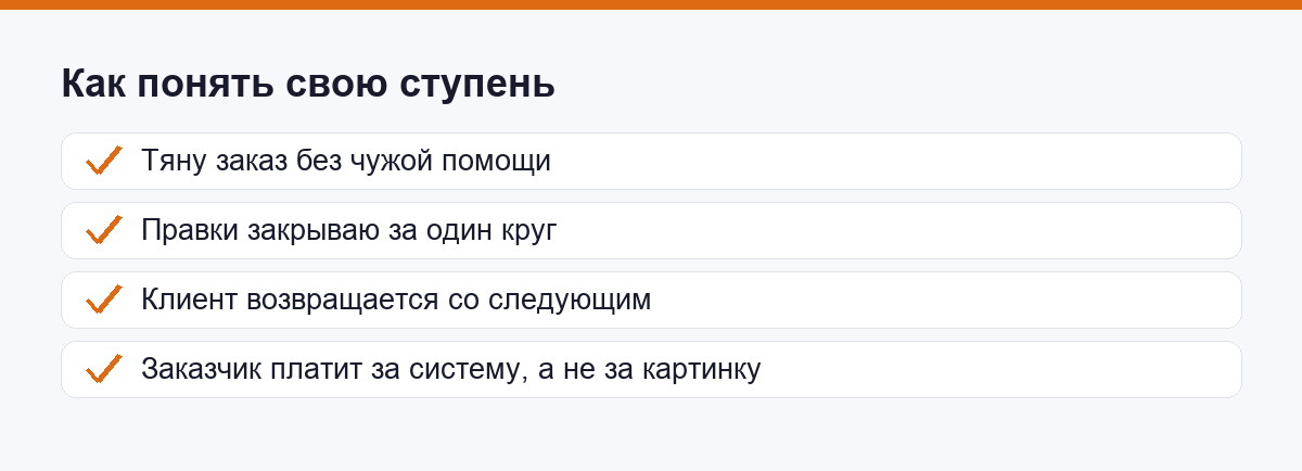 Чек-лист признаков, по которым дизайнер определяет свою ступень