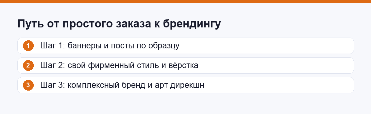 Путь дизайнера от простого заказа к комплексному брендингу по шагам
