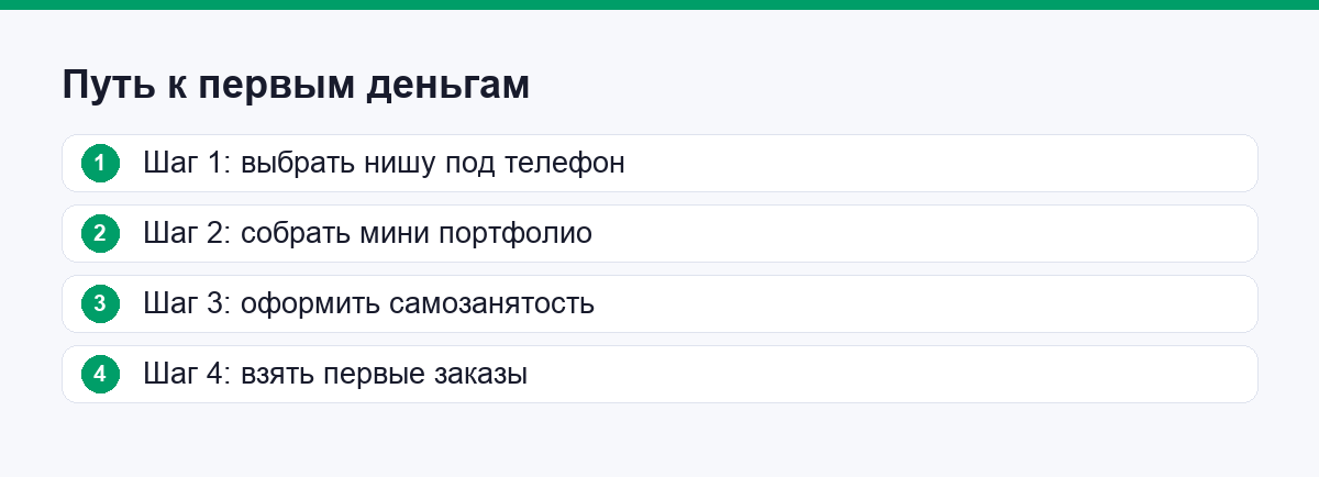 Путь мобильного фотографа к первым платным заказам