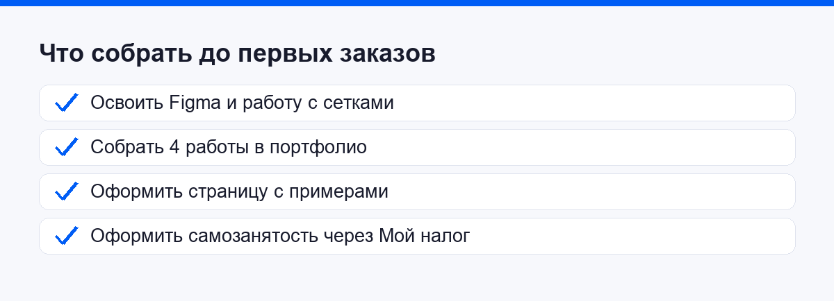 Чек-лист новичка перед первыми заказами