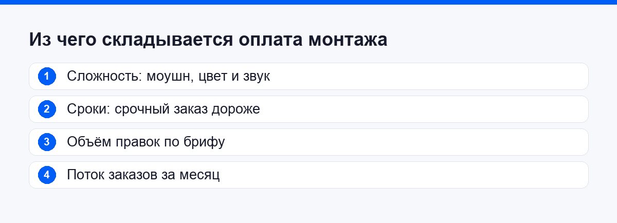 Из чего складывается оплата монтажа