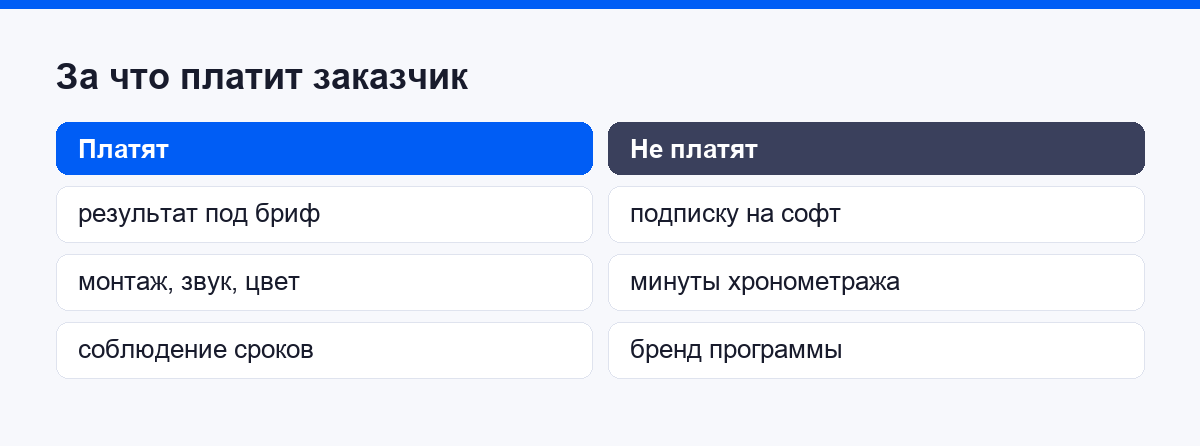 За что заказчик платит и за что не платит