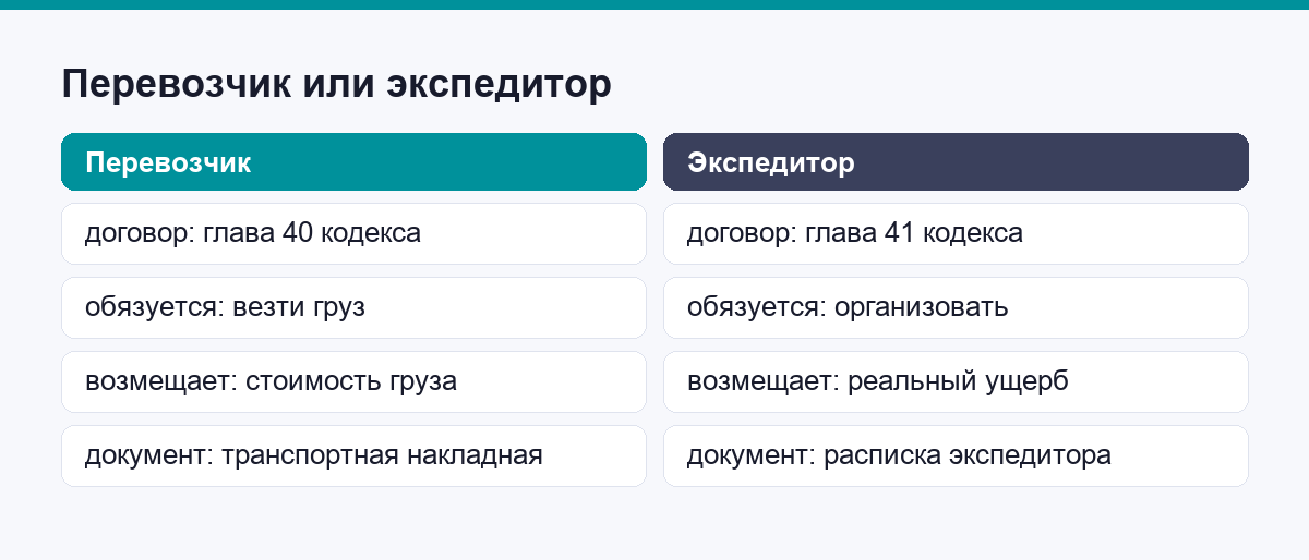 Сравнение ролей перевозчика и экспедитора