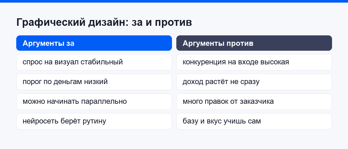 Графический дизайн за и против: спрос, деньги, доход, правки