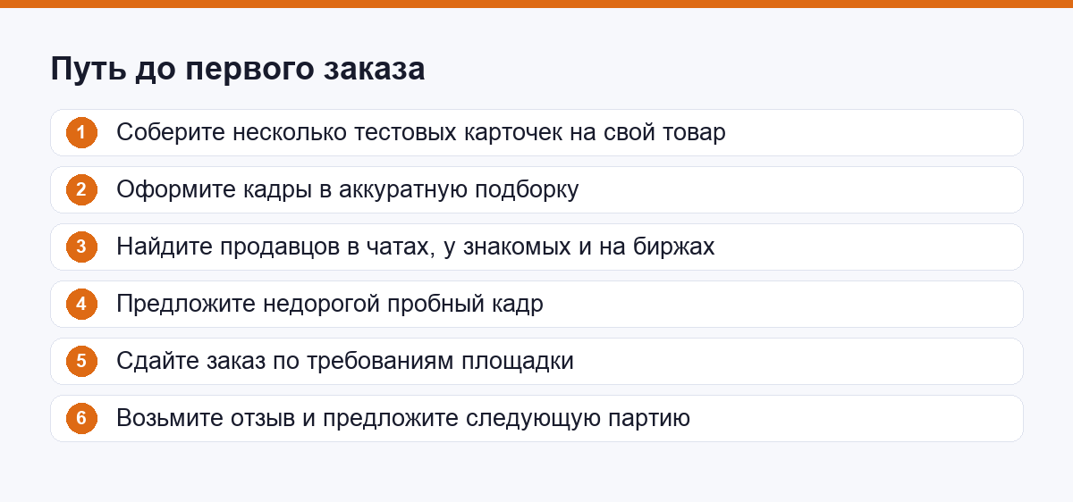 Путь от тестовых карточек до первого заказа