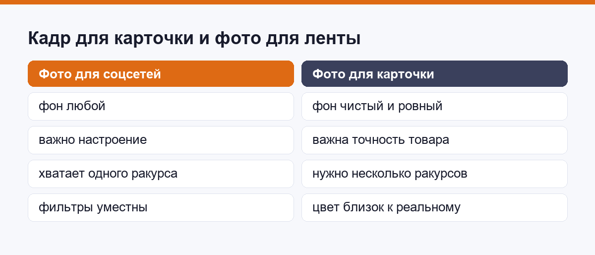 Чем кадр для карточки отличается от фото для соцсетей