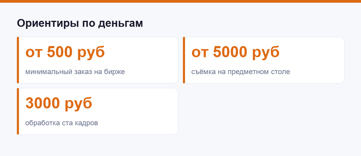 Ориентиры цен на съёмку и обработку карточек
