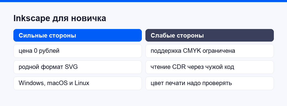Сильные и слабые стороны Inkscape для новичка