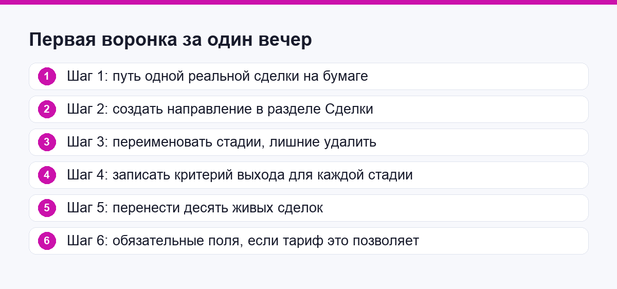 Шаги первого занятия: собрать воронку продаж за один вечер