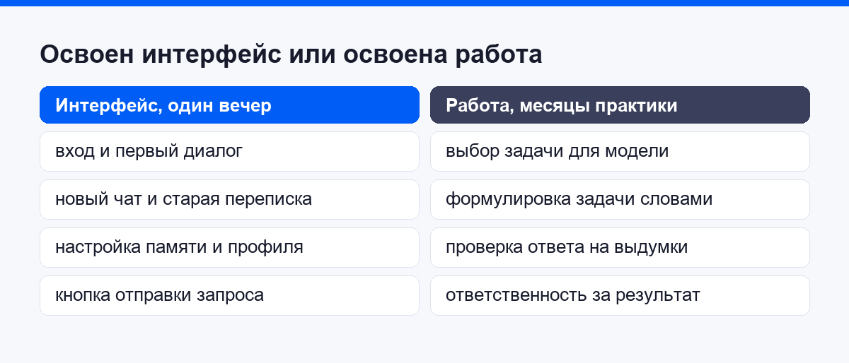 Что даёт вечер за интерфейсом и что появляется только за месяцы практики