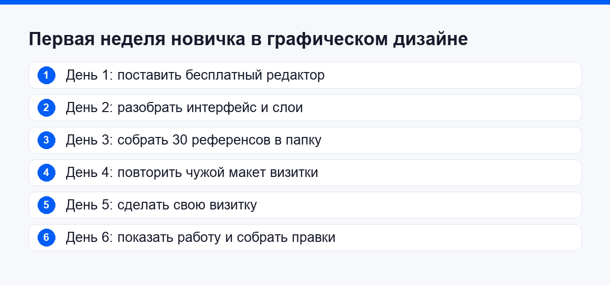 Шесть шагов первой недели обучения графическому дизайну