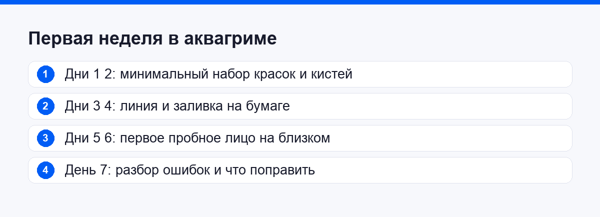 Шаги первой недели в аквагриме от покупки набора до первого пробного лица