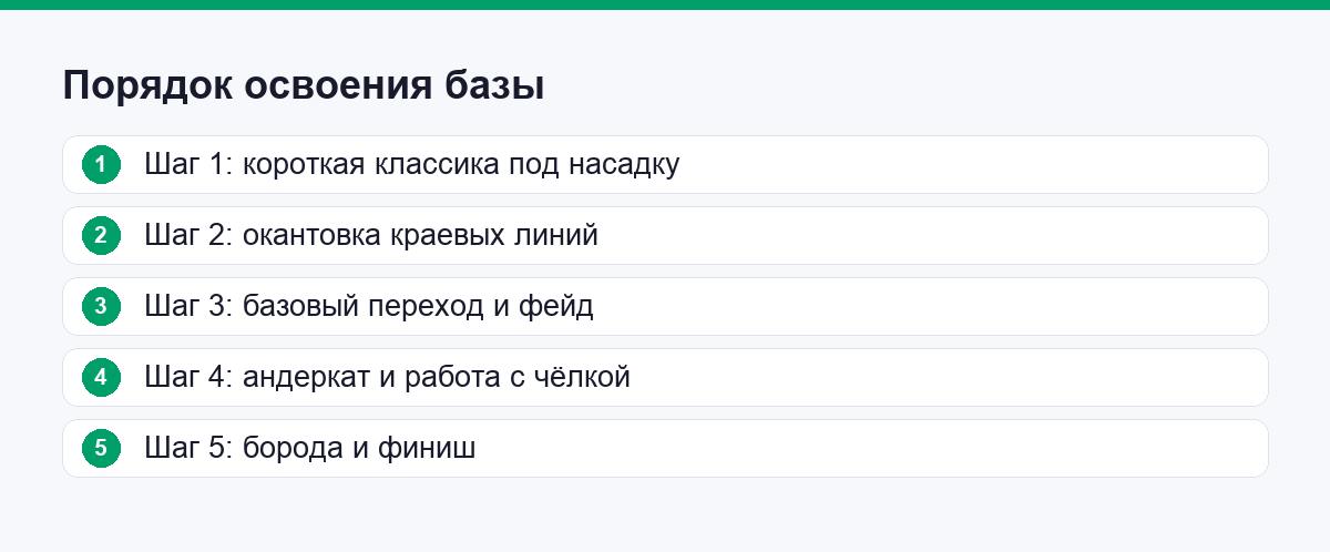 Порядок освоения базовых мужских стрижек по шагам