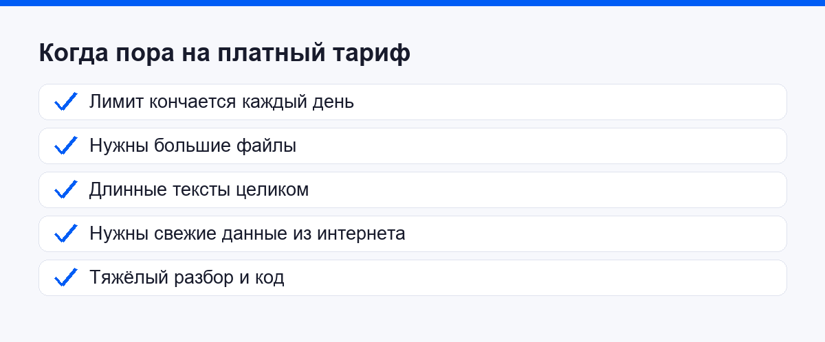 Чеклист: когда пора переходить на платный тариф