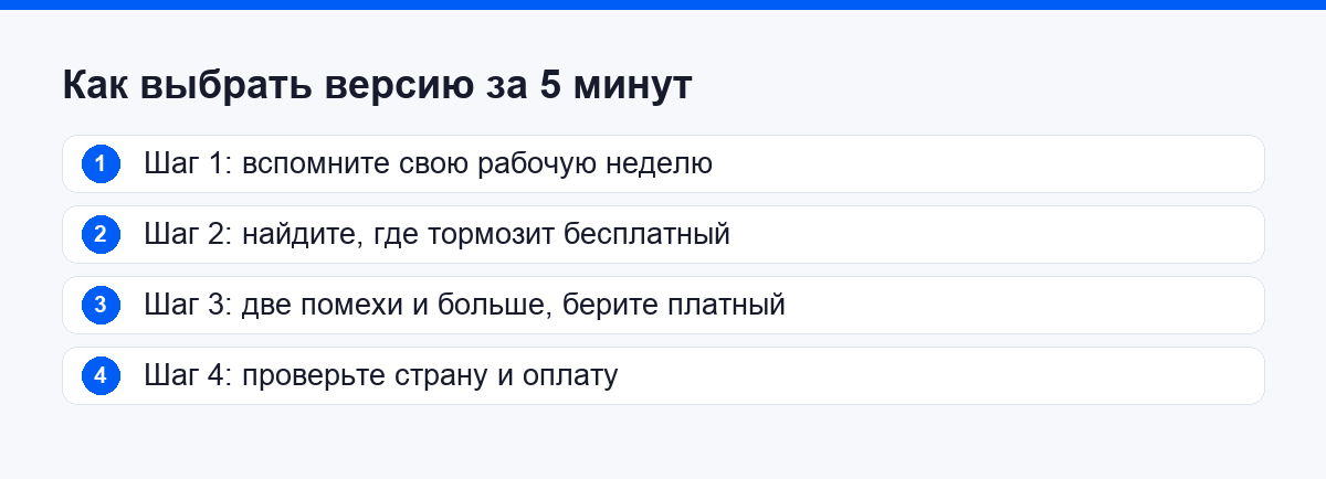 Шаги: как выбрать версию ChatGPT за пять минут