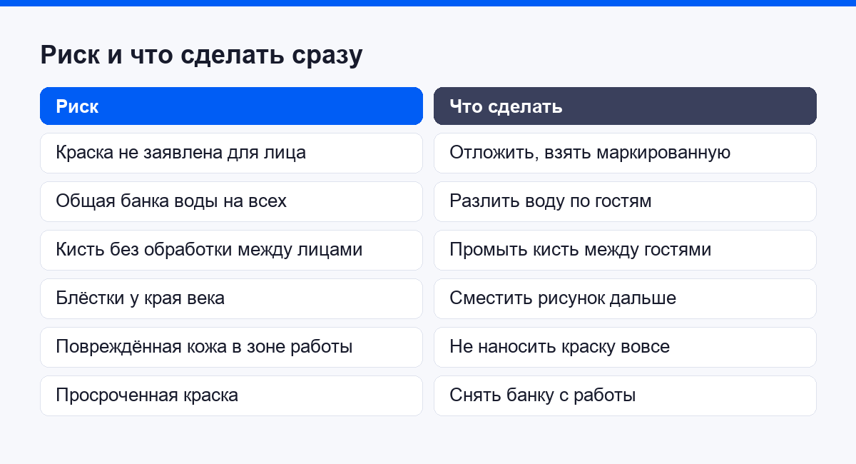 Таблица рисков аквагрима и простое действие на площадке