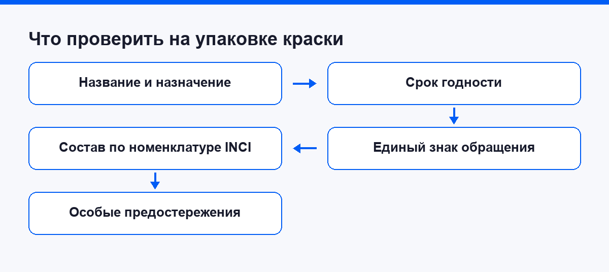 Что проверить на упаковке краски перед работой