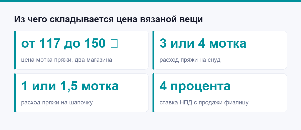 Из чего складывается цена вязаной вещи