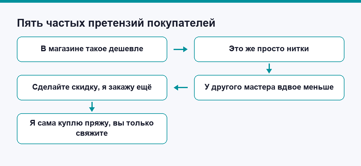 Пять частых претензий покупателей вязаных изделий
