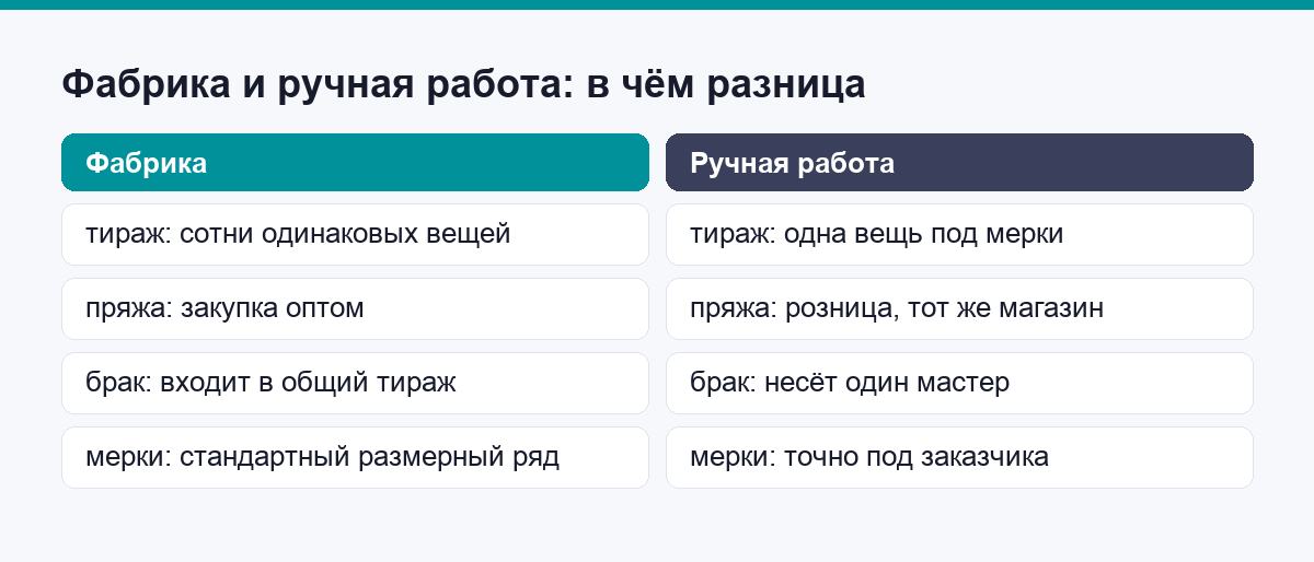 Фабрика и ручная работа: в чём разница