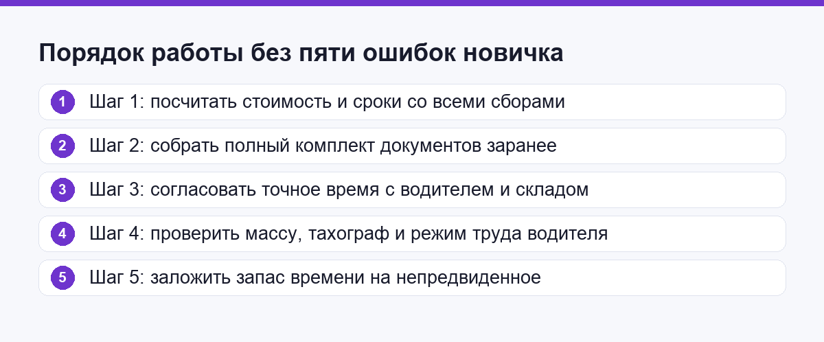 Порядок работы, который снимает пять ошибок разом: пять шагов по одному на ошибку