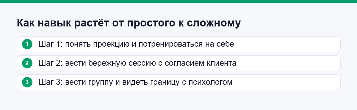 Три шага роста навыка от работы с собой до ведения группы