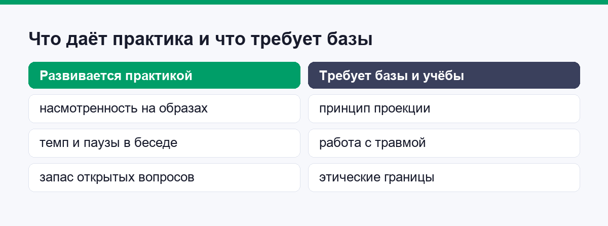 Сравнение навыков, которые растут от практики, и тех, что требуют базы