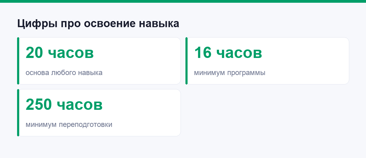 Ключевые цифры про освоение навыка работы с картами