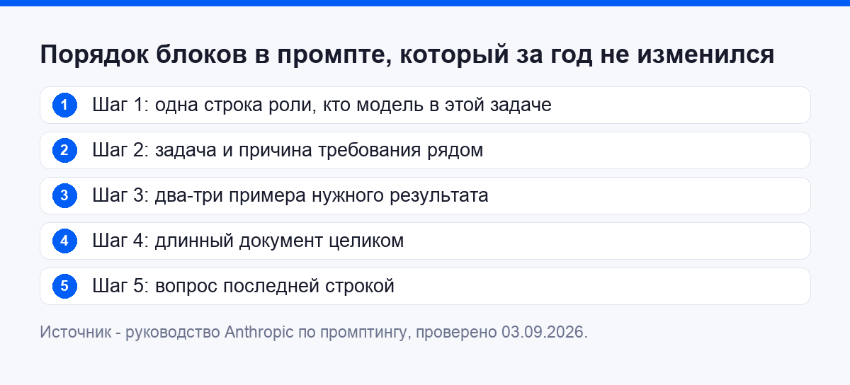 Порядок блоков в промпте, который за год не изменился