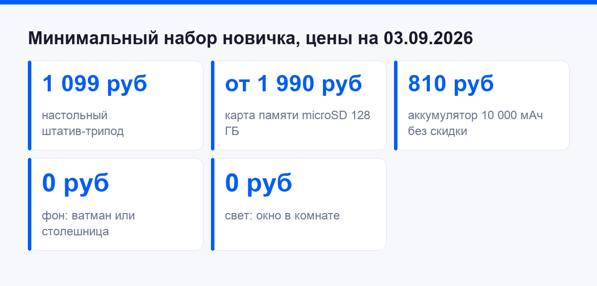 Минимальный набор для съёмки на телефон и цены 3 сентября 2026 года