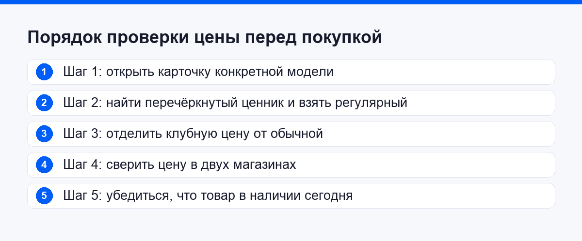 Порядок проверки цены перед покупкой техники