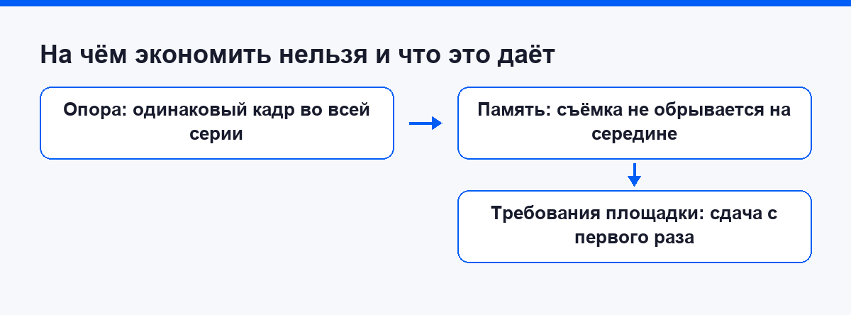 Три вещи, где экономия обходится дороже покупки