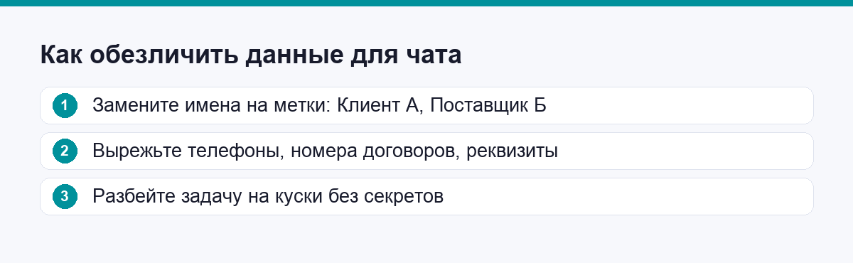 Три шага обезличивания данных для чата