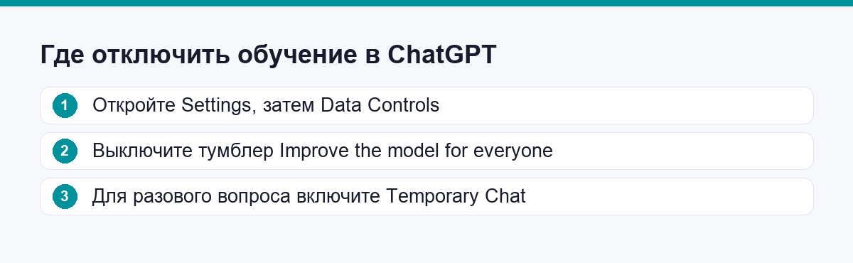 Где отключить обучение модели в ChatGPT