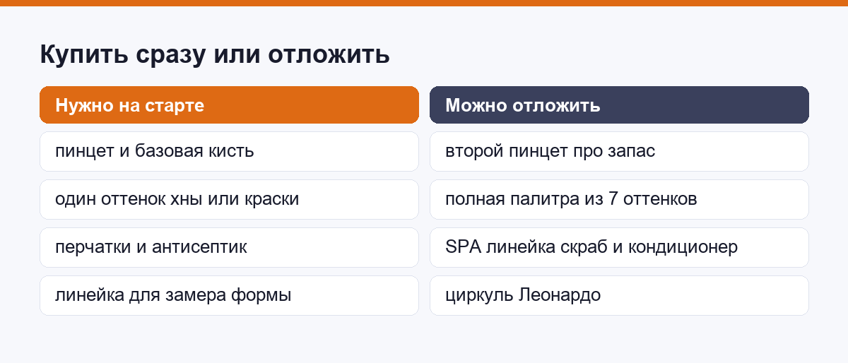 Что нужно купить сразу, а что можно отложить на потом