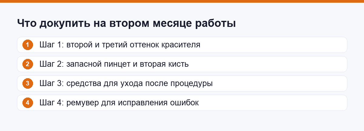 Порядок докупки материалов на второй месяц работы