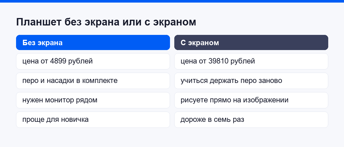 Сравнение планшета без экрана и планшета с экраном