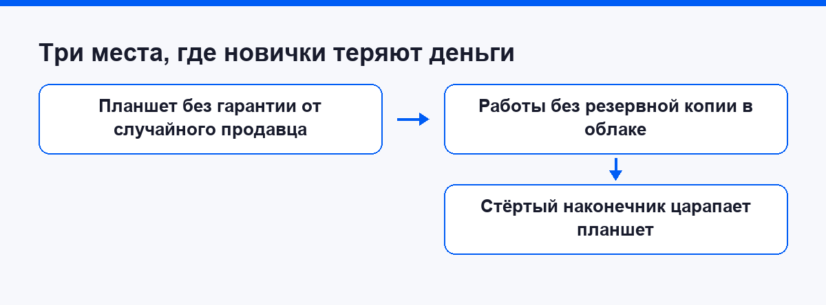 Три места, где новички теряют деньги на старте