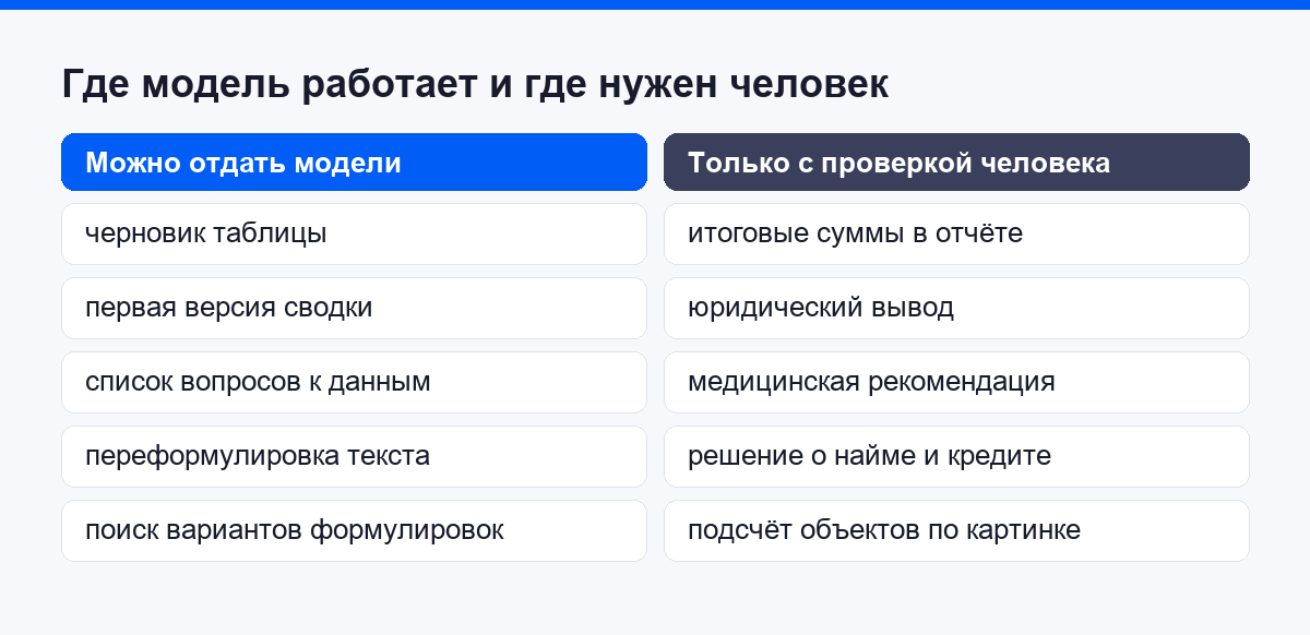 Что можно отдать модели и что остаётся на человеке
