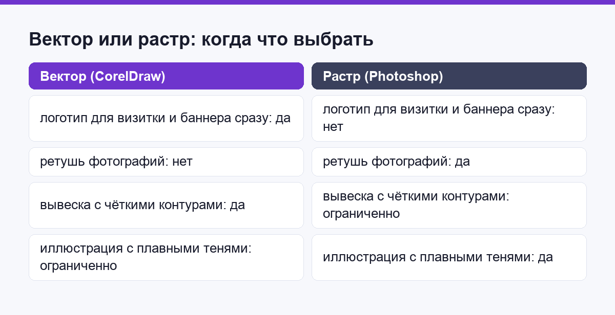 Сравнение задач: когда выбирать вектор, а когда растр