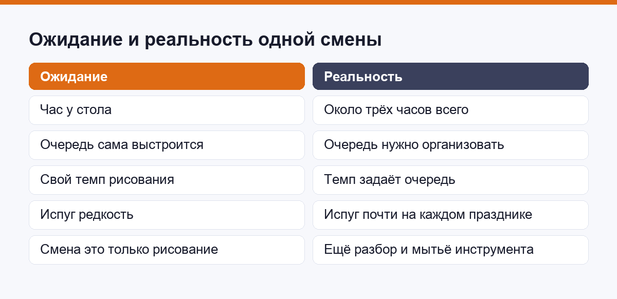 Ожидание и реальность одной смены аквагримера
